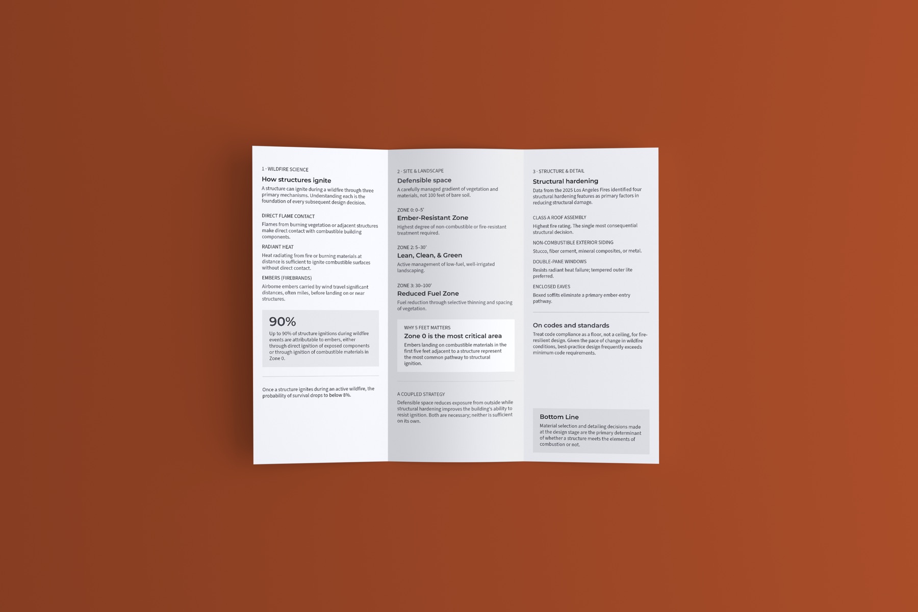 The architects’ trifold opened flat, showing its wildfire-science and code panels