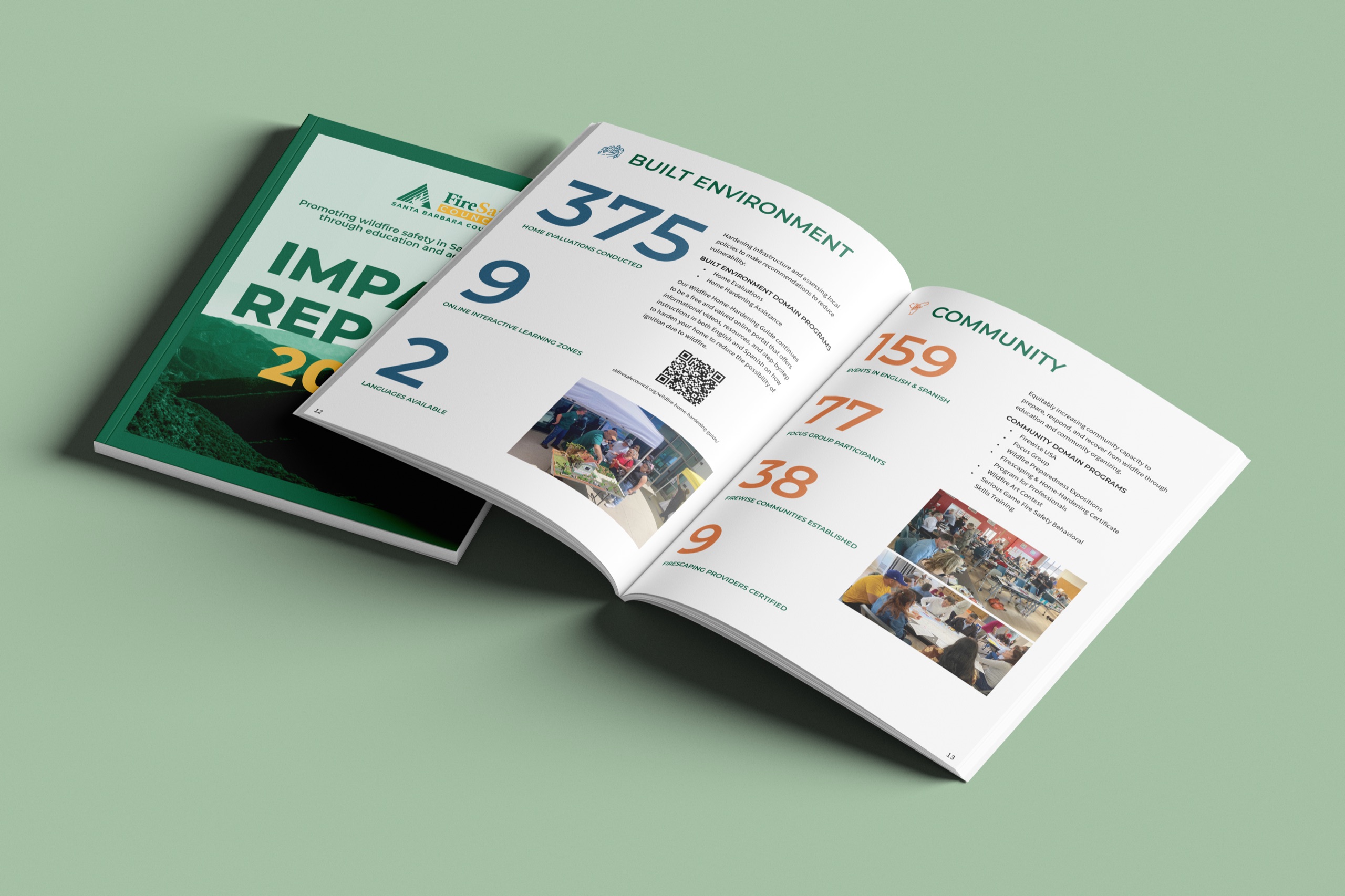 The 2025 Impact Report open to a spread of built-environment and community statistics