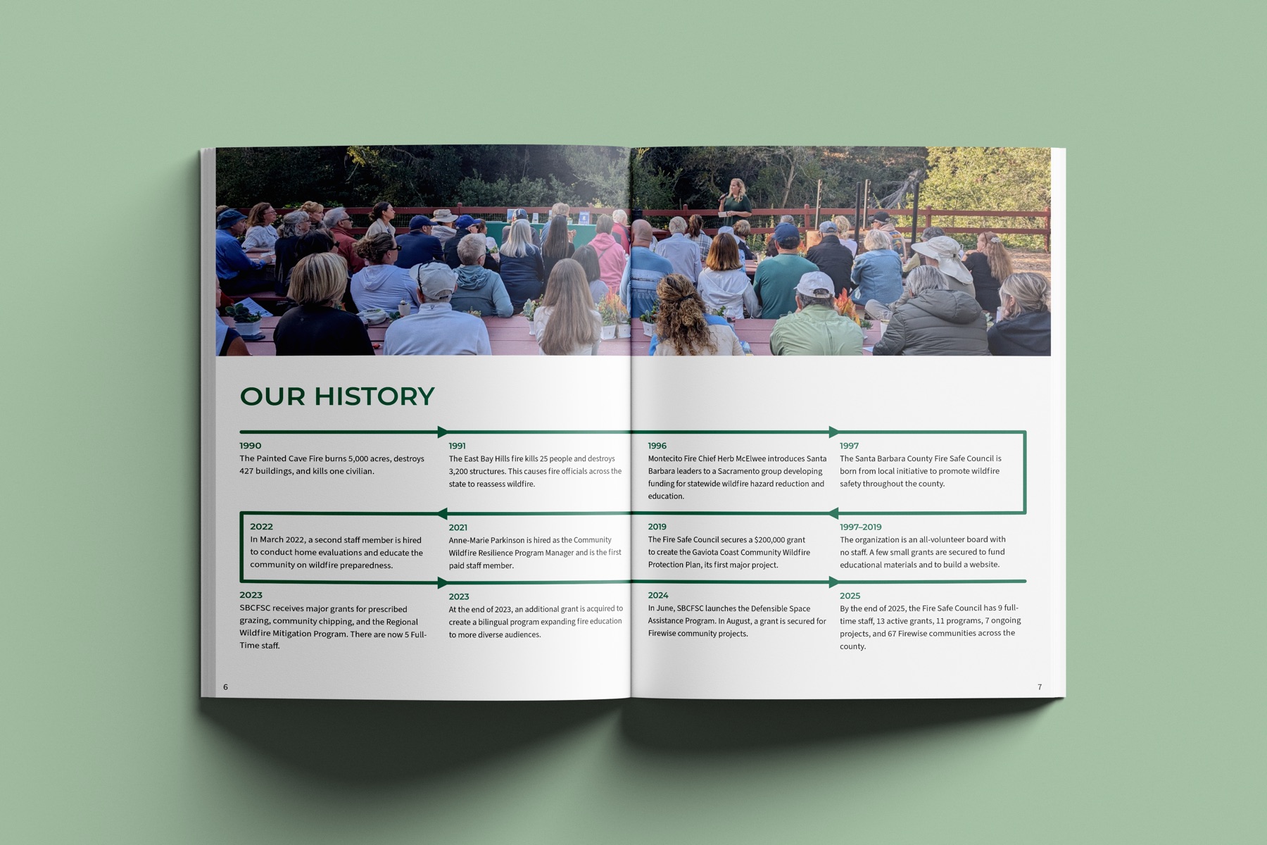 Our History spread laid out as a timeline beneath a community photograph