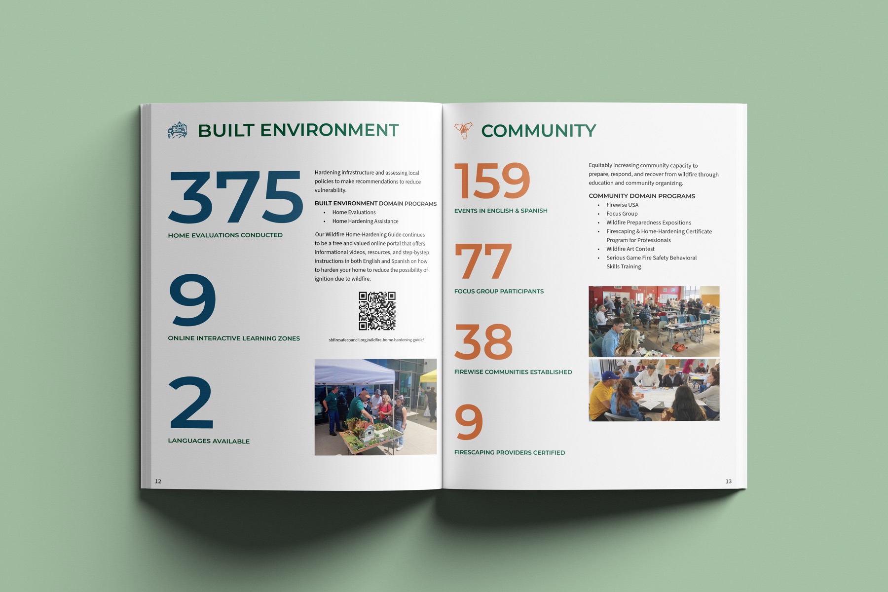 Built Environment and Community spread with oversized figures and event photography